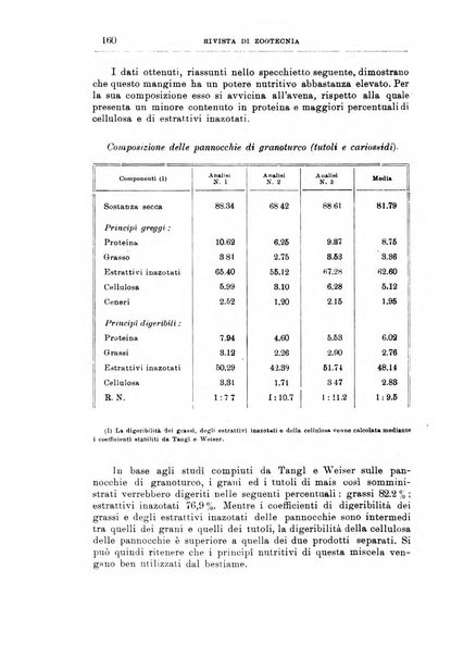 Rivista di zootecnia rassegna mensile di scienza e pratica zootecnica