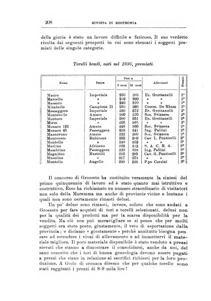 Rivista di zootecnia rassegna mensile di scienza e pratica zootecnica