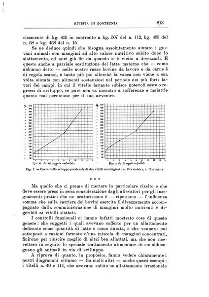 Rivista di zootecnia rassegna mensile di scienza e pratica zootecnica