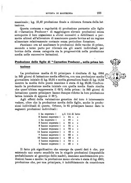 Rivista di zootecnia rassegna mensile di scienza e pratica zootecnica