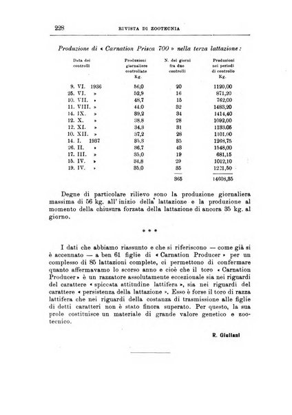 Rivista di zootecnia rassegna mensile di scienza e pratica zootecnica