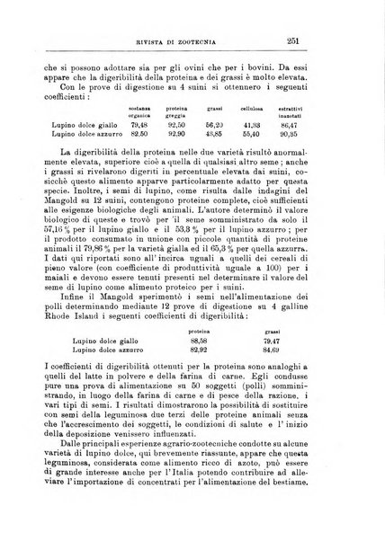 Rivista di zootecnia rassegna mensile di scienza e pratica zootecnica