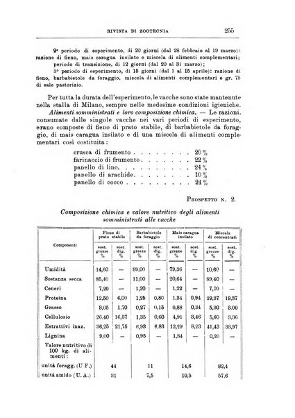 Rivista di zootecnia rassegna mensile di scienza e pratica zootecnica