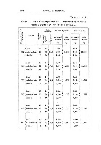Rivista di zootecnia rassegna mensile di scienza e pratica zootecnica