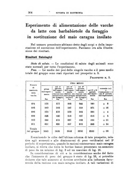 Rivista di zootecnia rassegna mensile di scienza e pratica zootecnica