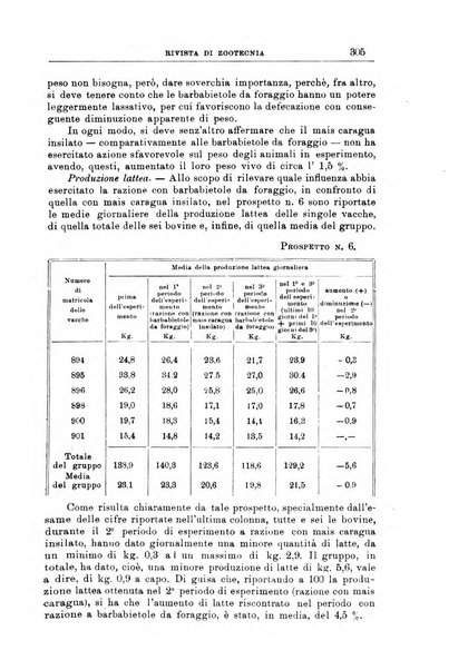 Rivista di zootecnia rassegna mensile di scienza e pratica zootecnica