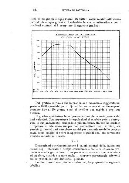 Rivista di zootecnia rassegna mensile di scienza e pratica zootecnica