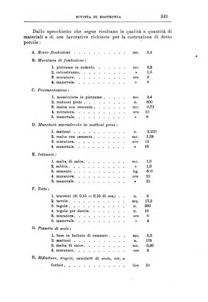 Rivista di zootecnia rassegna mensile di scienza e pratica zootecnica