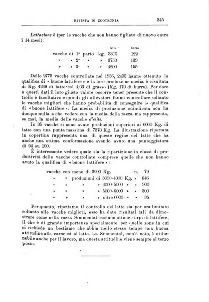 Rivista di zootecnia rassegna mensile di scienza e pratica zootecnica