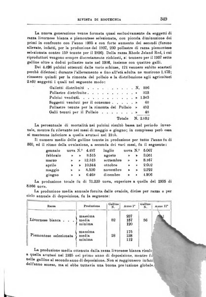 Rivista di zootecnia rassegna mensile di scienza e pratica zootecnica