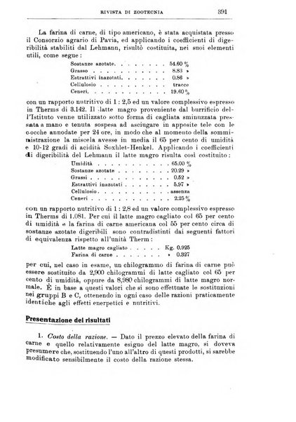 Rivista di zootecnia rassegna mensile di scienza e pratica zootecnica