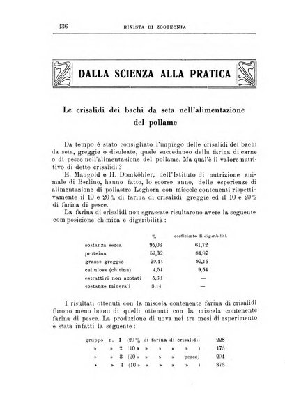 Rivista di zootecnia rassegna mensile di scienza e pratica zootecnica