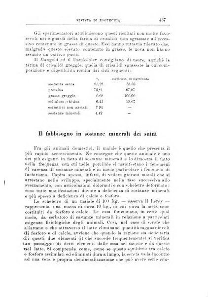 Rivista di zootecnia rassegna mensile di scienza e pratica zootecnica