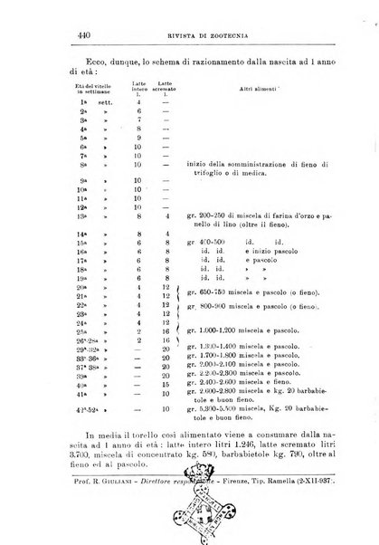 Rivista di zootecnia rassegna mensile di scienza e pratica zootecnica