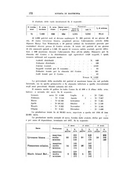 Rivista di zootecnia rassegna mensile di scienza e pratica zootecnica