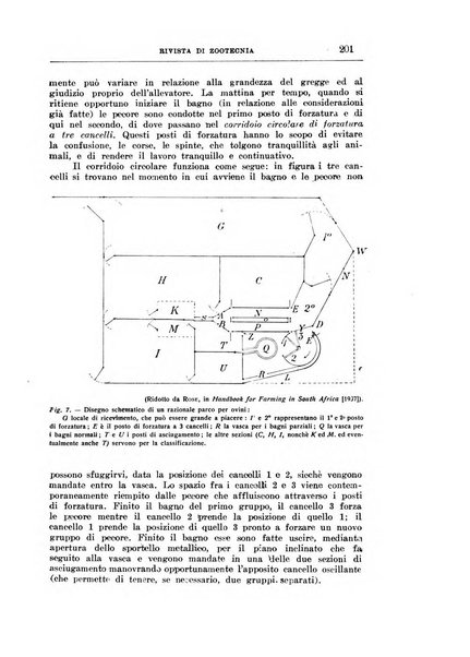 Rivista di zootecnia rassegna mensile di scienza e pratica zootecnica