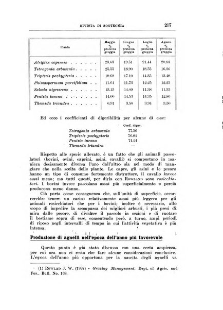 Rivista di zootecnia rassegna mensile di scienza e pratica zootecnica