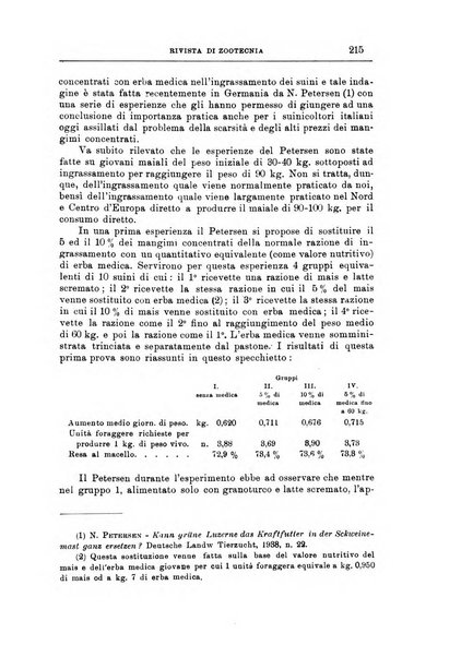 Rivista di zootecnia rassegna mensile di scienza e pratica zootecnica