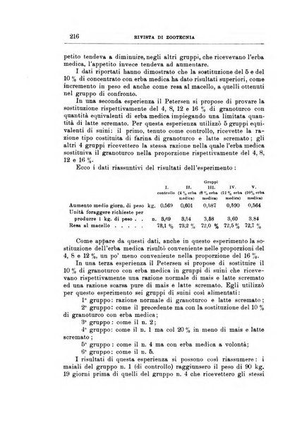 Rivista di zootecnia rassegna mensile di scienza e pratica zootecnica