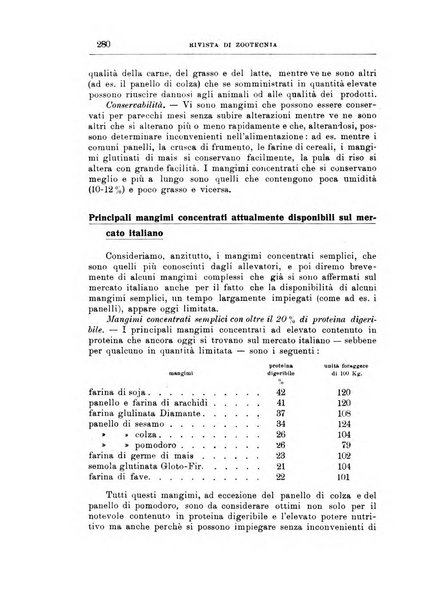 Rivista di zootecnia rassegna mensile di scienza e pratica zootecnica