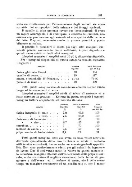 Rivista di zootecnia rassegna mensile di scienza e pratica zootecnica