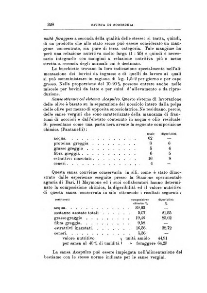 Rivista di zootecnia rassegna mensile di scienza e pratica zootecnica