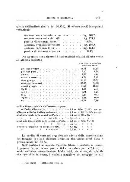 Rivista di zootecnia rassegna mensile di scienza e pratica zootecnica