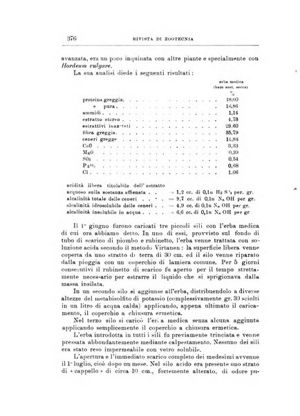 Rivista di zootecnia rassegna mensile di scienza e pratica zootecnica