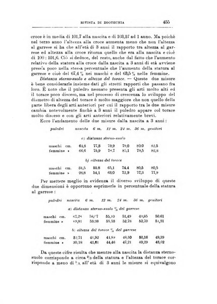 Rivista di zootecnia rassegna mensile di scienza e pratica zootecnica