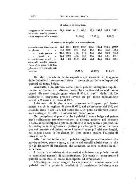 Rivista di zootecnia rassegna mensile di scienza e pratica zootecnica