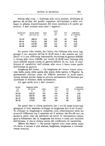 Rivista di zootecnia rassegna mensile di scienza e pratica zootecnica