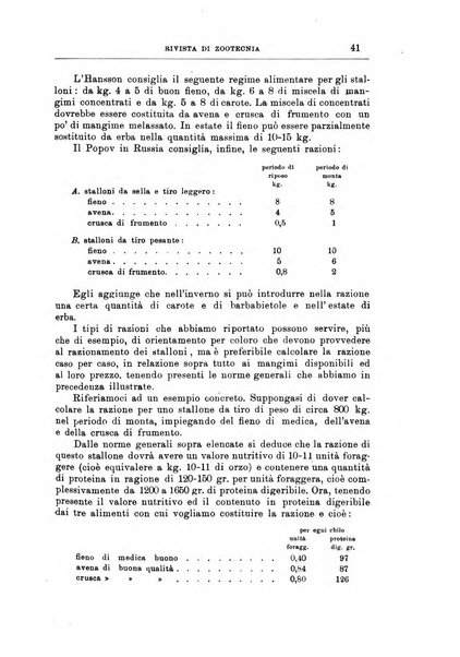 Rivista di zootecnia rassegna mensile di scienza e pratica zootecnica