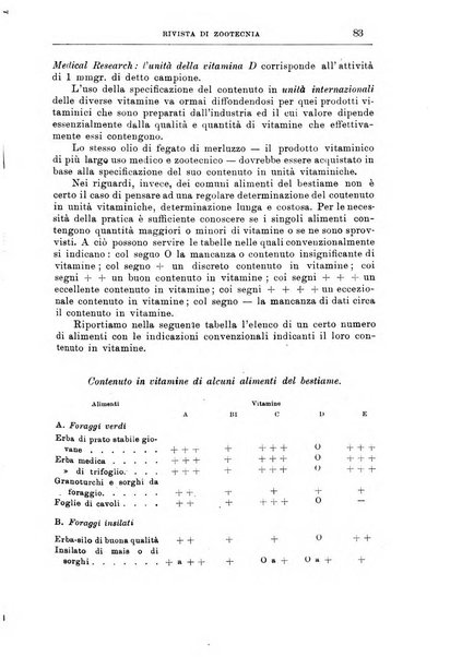 Rivista di zootecnia rassegna mensile di scienza e pratica zootecnica