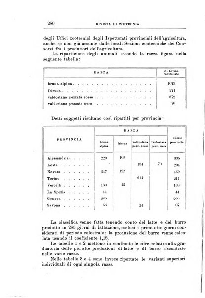 Rivista di zootecnia rassegna mensile di scienza e pratica zootecnica