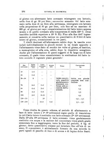 Rivista di zootecnia rassegna mensile di scienza e pratica zootecnica