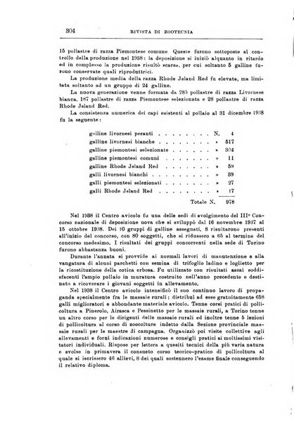 Rivista di zootecnia rassegna mensile di scienza e pratica zootecnica