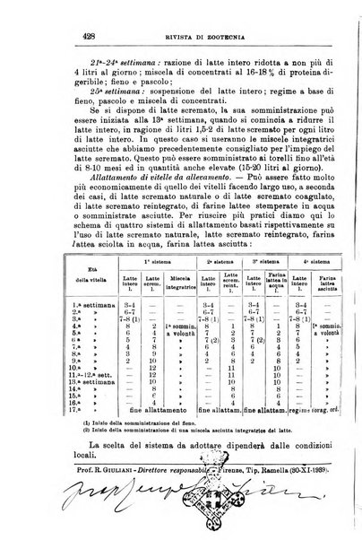 Rivista di zootecnia rassegna mensile di scienza e pratica zootecnica