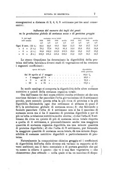 Rivista di zootecnia rassegna mensile di scienza e pratica zootecnica