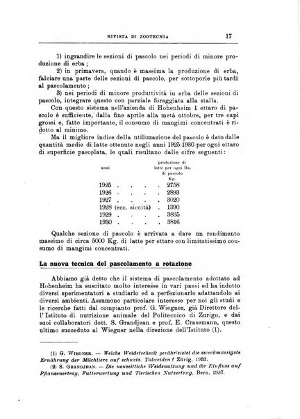 Rivista di zootecnia rassegna mensile di scienza e pratica zootecnica