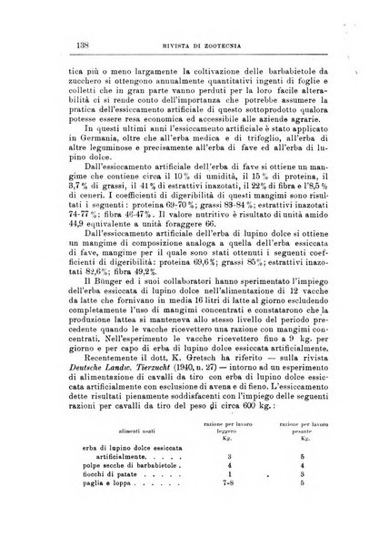 Rivista di zootecnia rassegna mensile di scienza e pratica zootecnica