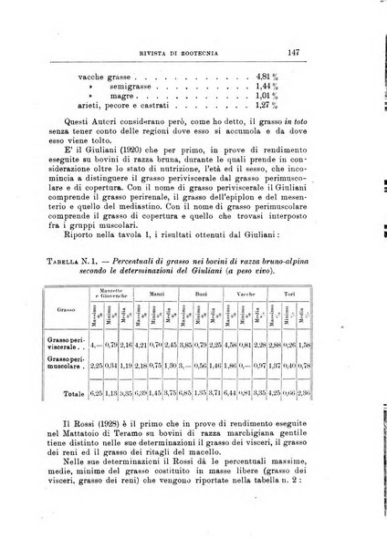 Rivista di zootecnia rassegna mensile di scienza e pratica zootecnica