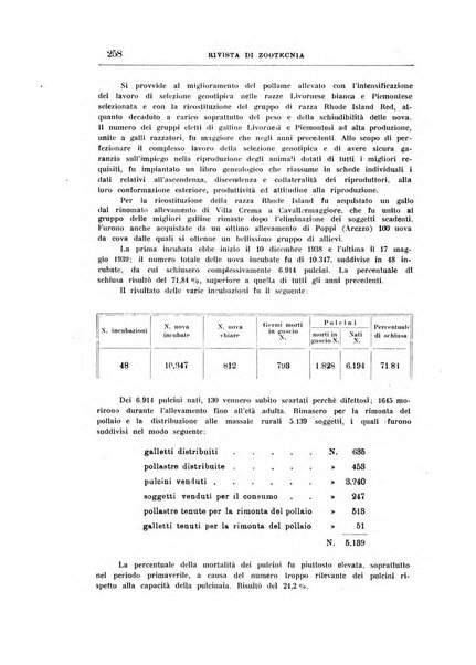 Rivista di zootecnia rassegna mensile di scienza e pratica zootecnica