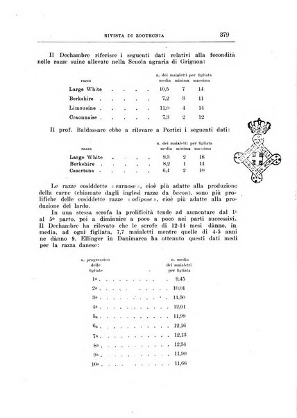 Rivista di zootecnia rassegna mensile di scienza e pratica zootecnica