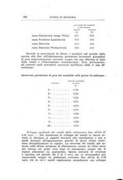 Rivista di zootecnia rassegna mensile di scienza e pratica zootecnica