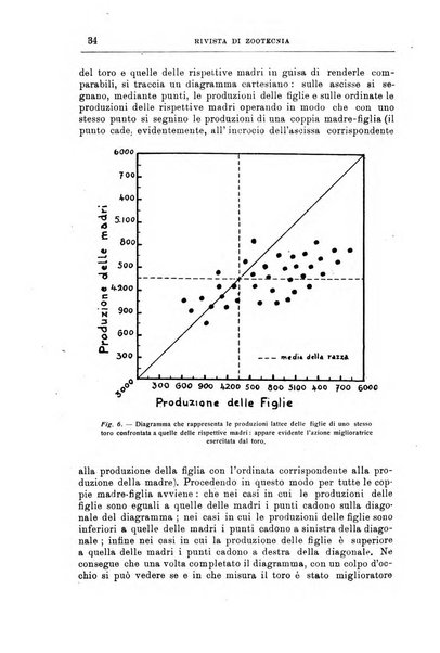 Rivista di zootecnia rassegna mensile di scienza e pratica zootecnica