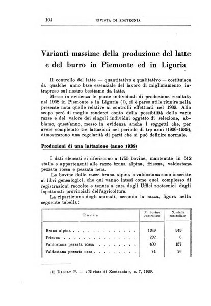 Rivista di zootecnia rassegna mensile di scienza e pratica zootecnica