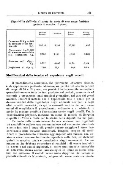 Rivista di zootecnia rassegna mensile di scienza e pratica zootecnica