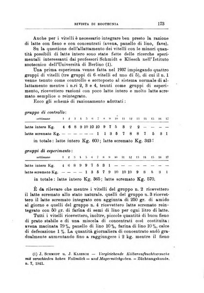 Rivista di zootecnia rassegna mensile di scienza e pratica zootecnica