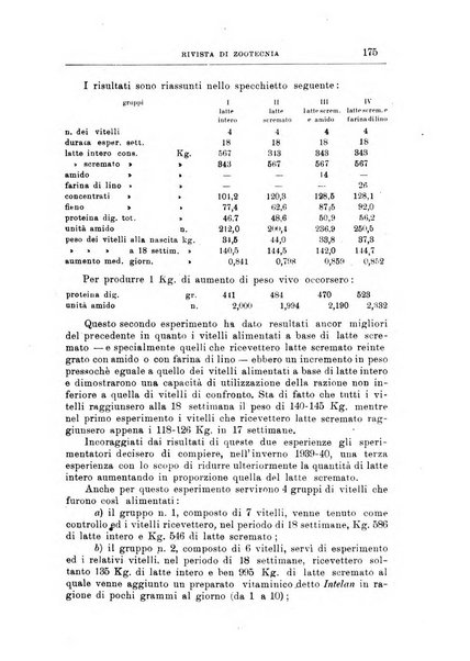 Rivista di zootecnia rassegna mensile di scienza e pratica zootecnica