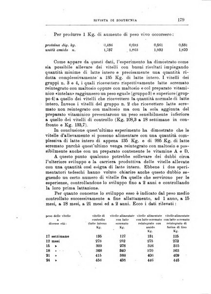 Rivista di zootecnia rassegna mensile di scienza e pratica zootecnica